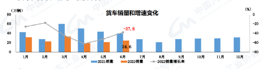 2017年4月乘用车销量_2022年商用车销量_2018年11月乘用车销量