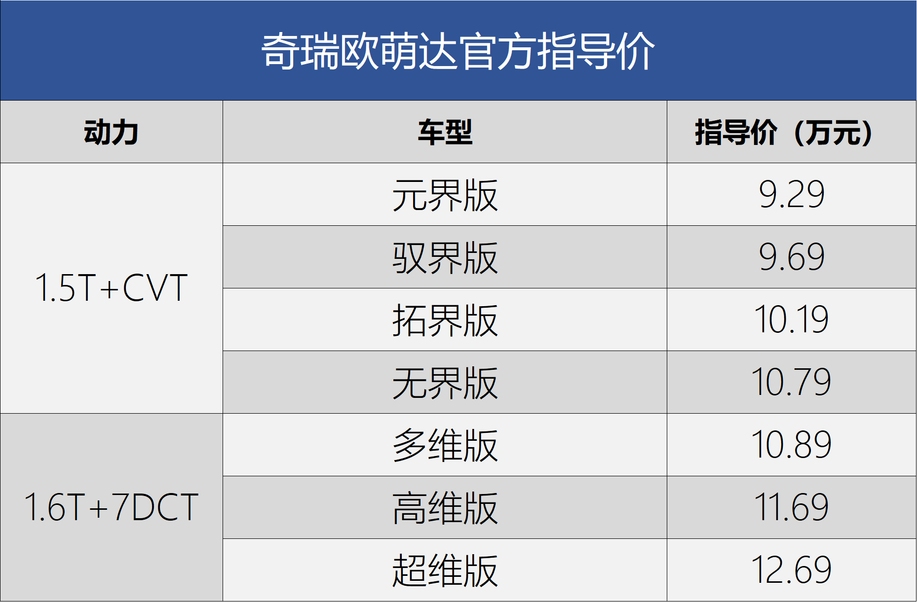 suv新款车型上市2016图片_最新suv车型上市2022_suv新款车型上市2017