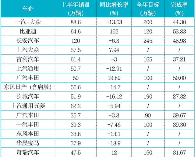 2017年6月suv销量排行_汽车4月销量排行榜2022_2017年2月suv销量排行