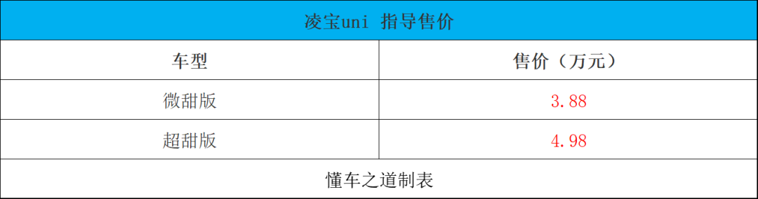 2016年奇瑞新款suv_08年奇瑞a516型轿车_奇瑞2022年新款轿车1.6T