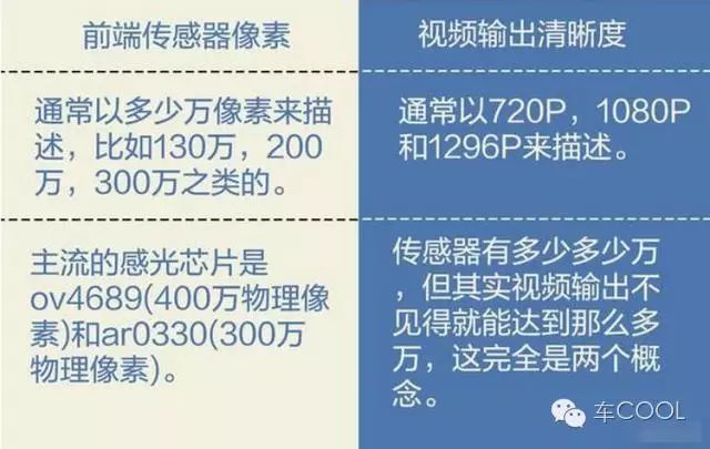 360行车记录仪哪款好_行车记录仪哪款质量好_行车记录什么牌子好