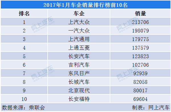 家用按摩椅排行销量榜_汽车排行榜销量排行大众汽车_6月份汽车suv销量排行