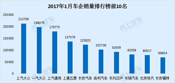 家用按摩椅排行销量榜_6月份汽车suv销量排行_汽车排行榜销量排行大众汽车