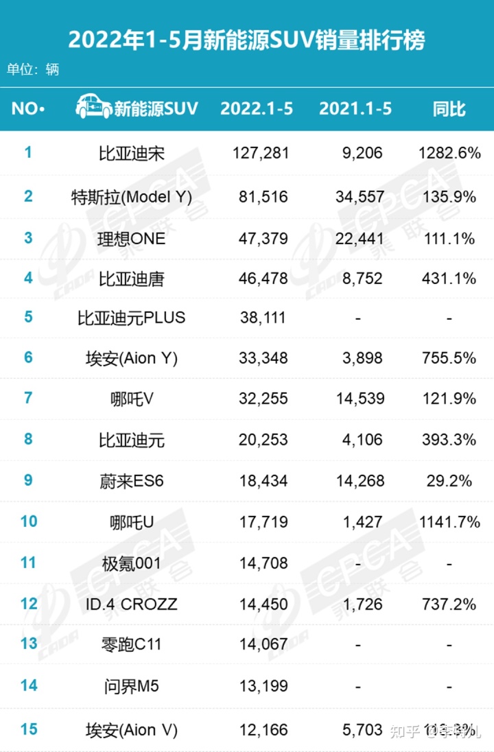 2018汽车suv销量排行_2月份汽车suv销量排行_新能源汽车suv销量排行榜2022