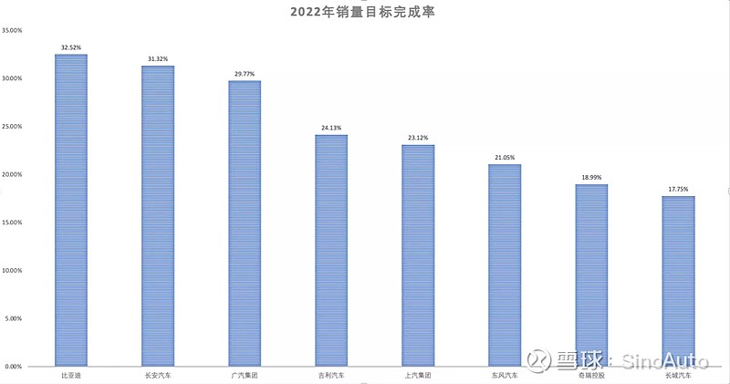 车企2022年销量_2015年豪车销量排行榜_两厢车销量排行2016年