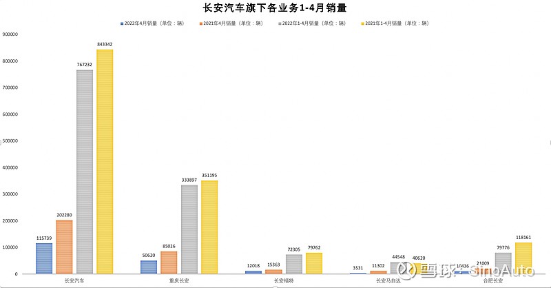 2015年豪车销量排行榜_两厢车销量排行2016年_车企2022年销量