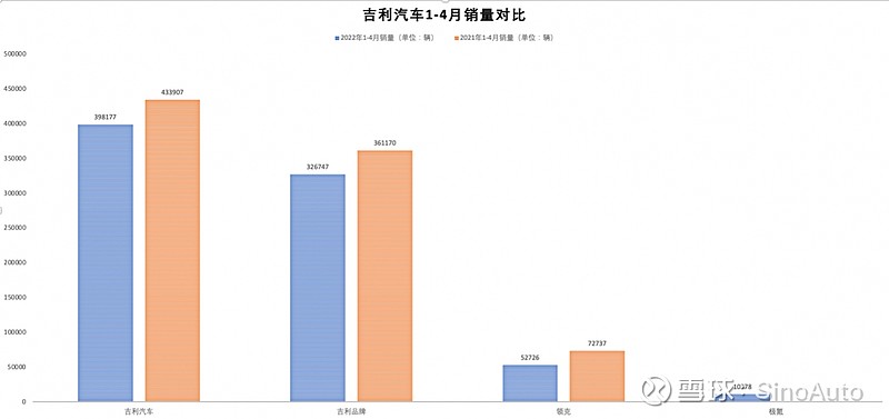 车企2022年销量_2015年豪车销量排行榜_两厢车销量排行2016年