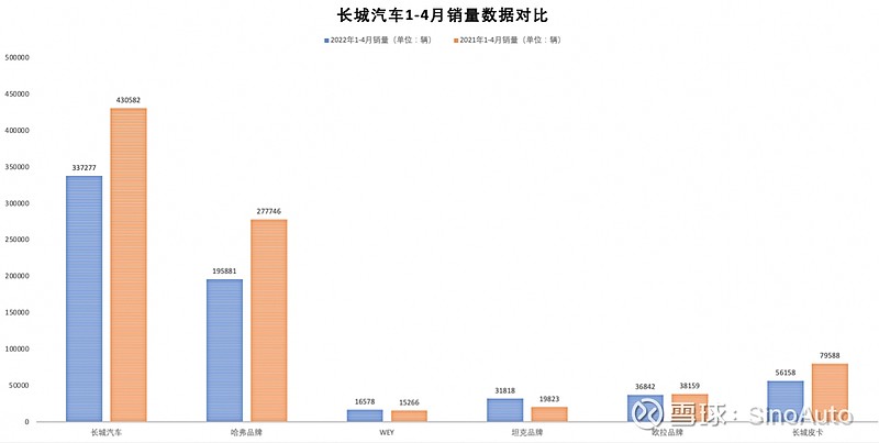 2015年豪车销量排行榜_两厢车销量排行2016年_车企2022年销量