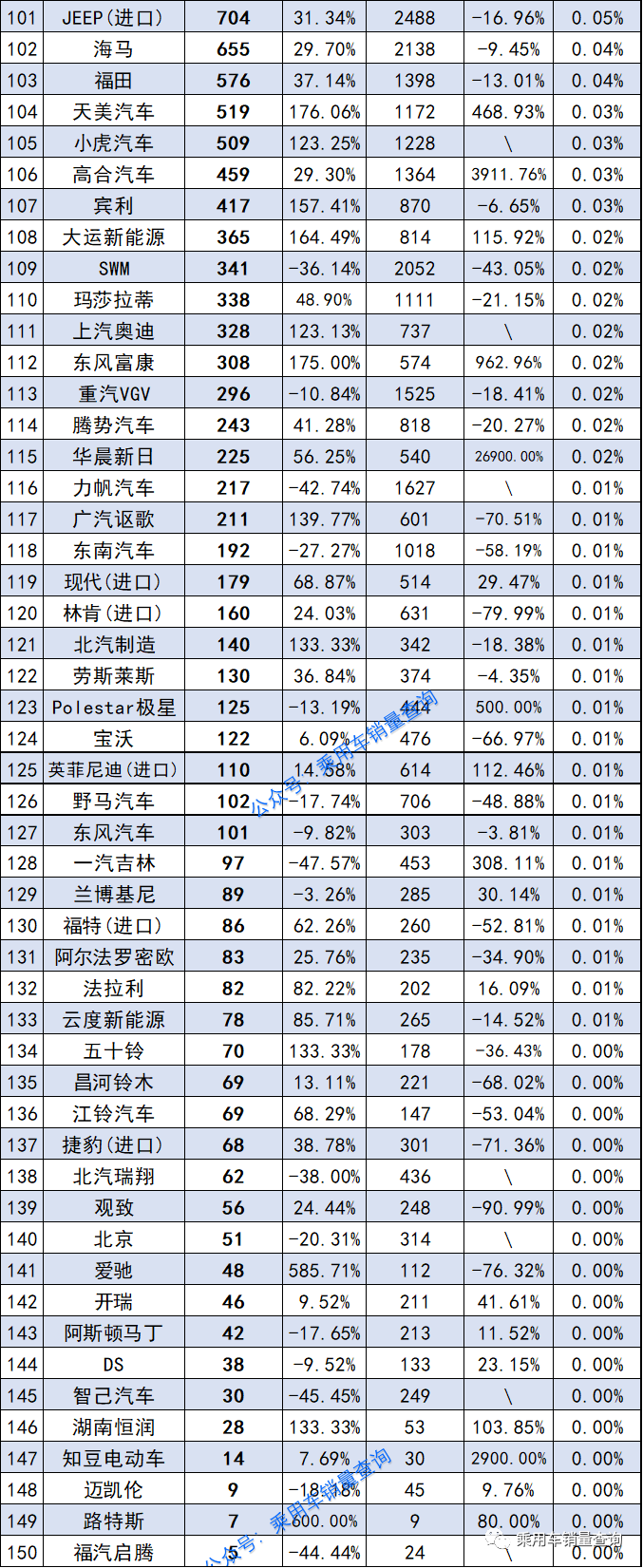 2022汽车销量排行榜魏牌_2018汽车suv销量排行_欧洲汽车品牌销量排行