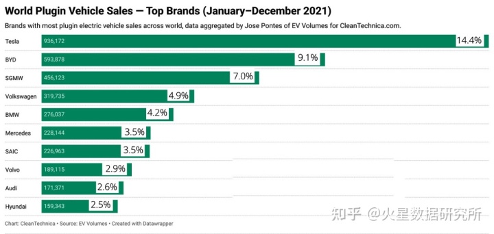 新能源汽车suv销量排行榜2022_12月汽车suv销量 排行_国内自主品牌suv销量排行