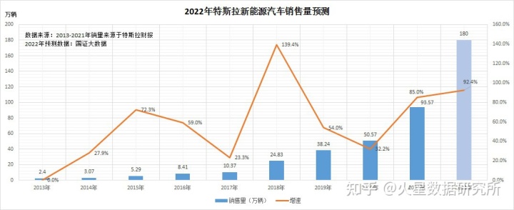 新能源汽车suv销量排行榜2022_国内自主品牌suv销量排行_12月汽车suv销量 排行