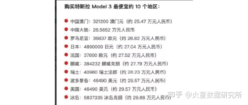 12月汽车suv销量 排行_新能源汽车suv销量排行榜2022_国内自主品牌suv销量排行