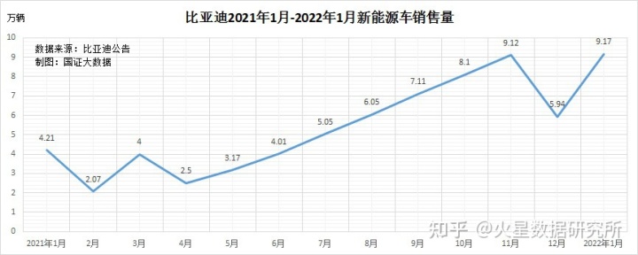 新能源汽车suv销量排行榜2022_12月汽车suv销量 排行_国内自主品牌suv销量排行