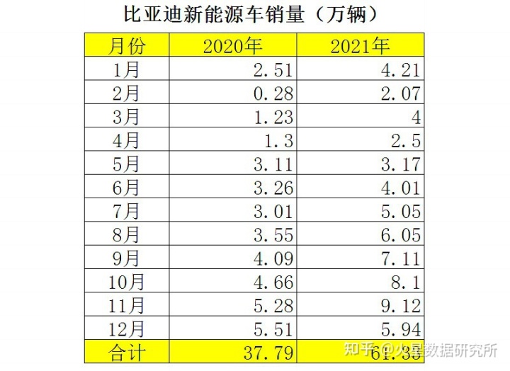 12月汽车suv销量 排行_国内自主品牌suv销量排行_新能源汽车suv销量排行榜2022