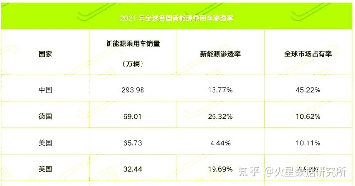 新能源汽车suv销量排行榜2022_国内自主品牌suv销量排行_12月汽车suv销量 排行