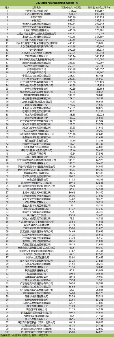 2013年奔驰中国销量 汽车之家_2022年4月份中国汽车销量排行榜_19年1月份suv销量排行