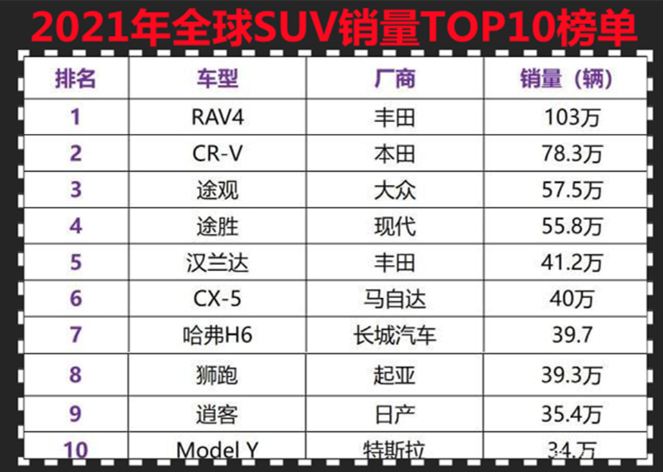 2015年两厢车销量排行_2022年中型车销量排行榜(完整榜单)_2015年b级车销量排行