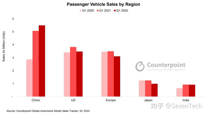 新能源汽车suv销量排行榜2022_国内自主品牌suv销量排行_7座suv销量排行榜7座suv汽车大全