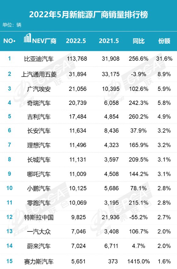 2022年3月份中级车销量排行榜_9月份中级车销量排行榜_2014中级车销量排行