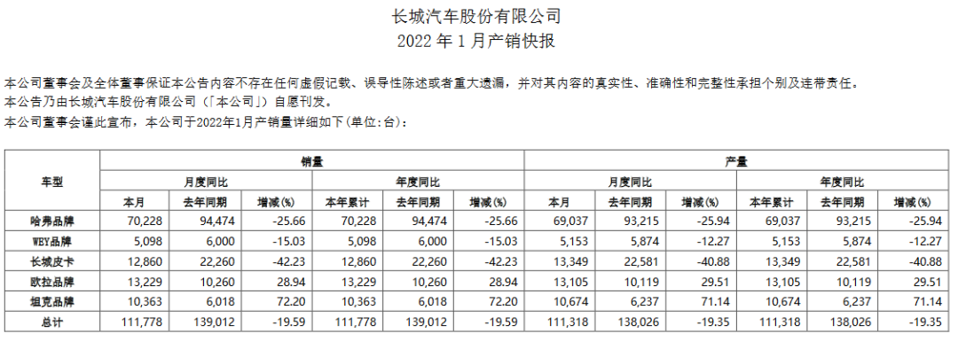 绿牌混动车型销量排行_5月份汽车最新销量榜_2022汽车销量排行榜魏牌