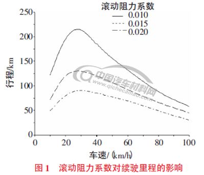 巍巍车管家-有吸毒前科但驾照没注销可以换证_电动趴赛有离合没_电动车看有没有内胎