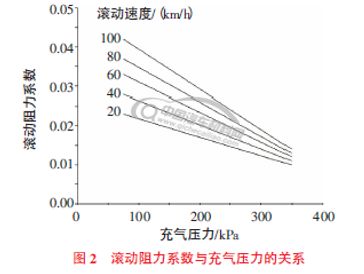 电动趴赛有离合没_巍巍车管家-有吸毒前科但驾照没注销可以换证_电动车看有没有内胎