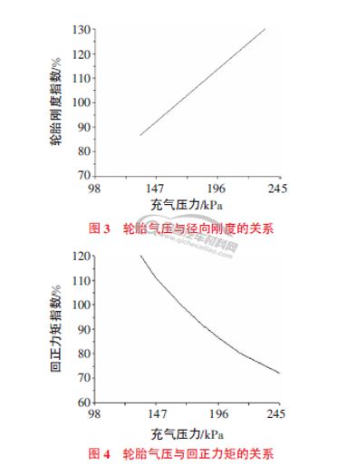 巍巍车管家-有吸毒前科但驾照没注销可以换证_电动车看有没有内胎_电动趴赛有离合没