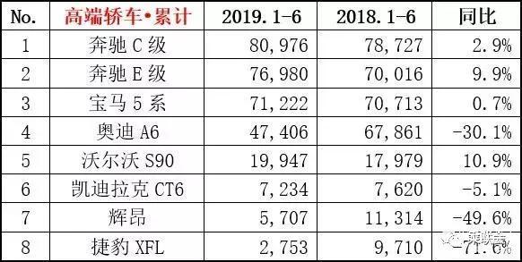 全国汽车销量车型排名_2018年中国汽车车型销量排行榜_美国汽车车型销量排名