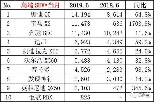 美国汽车车型销量排名_2018年中国汽车车型销量排行榜_全国汽车销量车型排名