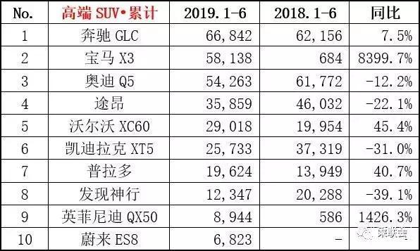 美国汽车车型销量排名_2018年中国汽车车型销量排行榜_全国汽车销量车型排名