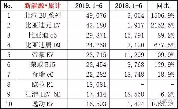 美国汽车车型销量排名_2018年中国汽车车型销量排行榜_全国汽车销量车型排名