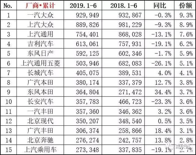 美国汽车车型销量排名_2018年中国汽车车型销量排行榜_全国汽车销量车型排名