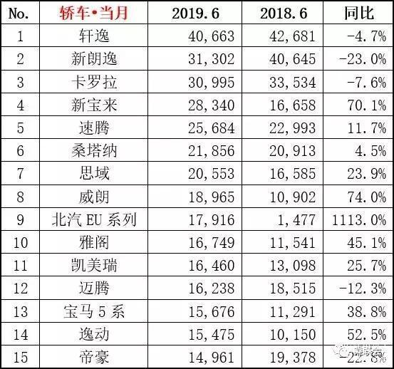 2018年中国汽车车型销量排行榜_全国汽车销量车型排名_美国汽车车型销量排名