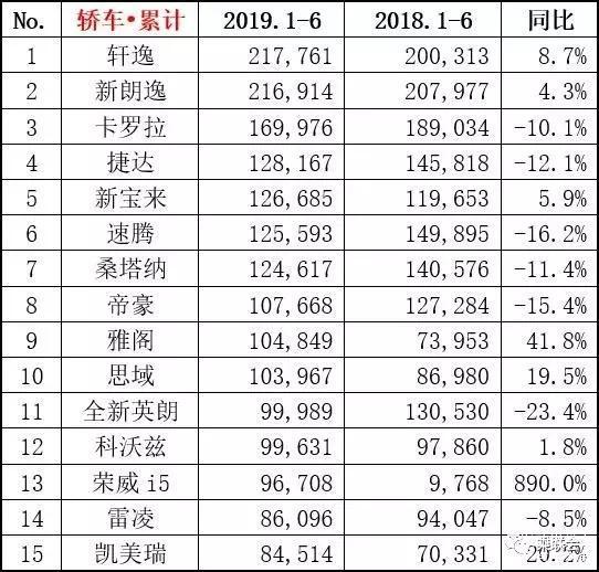 全国汽车销量车型排名_2018年中国汽车车型销量排行榜_美国汽车车型销量排名