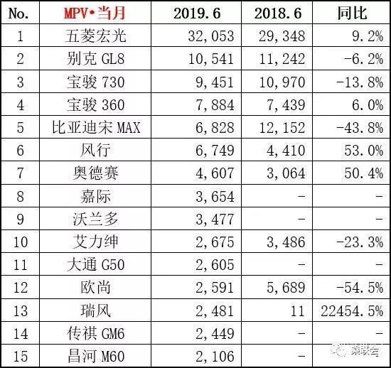 2018年中国汽车车型销量排行榜_美国汽车车型销量排名_全国汽车销量车型排名