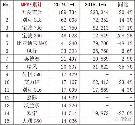 2018年中国汽车车型销量排行榜_全国汽车销量车型排名_美国汽车车型销量排名