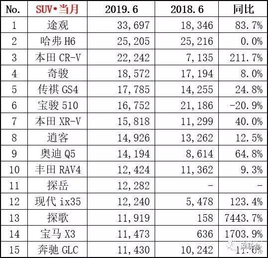 2018年中国汽车车型销量排行榜_全国汽车销量车型排名_美国汽车车型销量排名