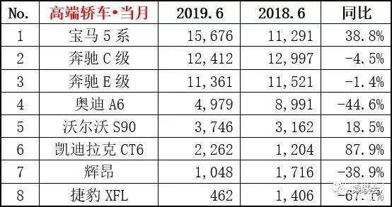 2018年中国汽车车型销量排行榜_全国汽车销量车型排名_美国汽车车型销量排名