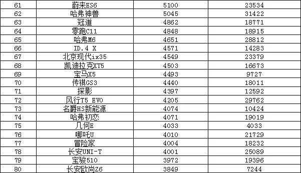 汽车之家销量排行_2010年oricon年度销量排行榜_2022年年度汽车销量排行榜