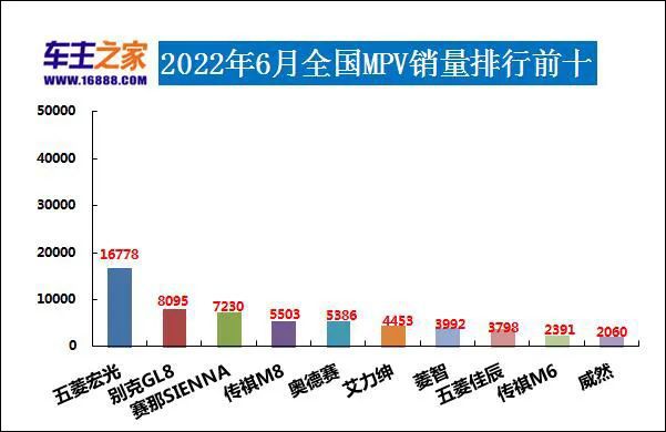 2022年年度汽车销量排行榜_2010年oricon年度销量排行榜_汽车之家销量排行