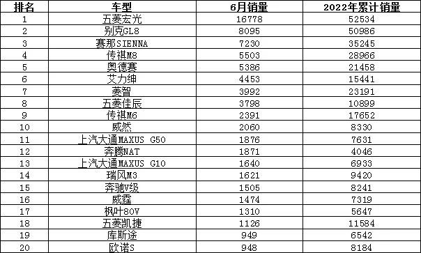 2022年年度汽车销量排行榜_2010年oricon年度销量排行榜_汽车之家销量排行