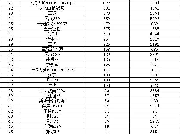 2022年年度汽车销量排行榜_2010年oricon年度销量排行榜_汽车之家销量排行