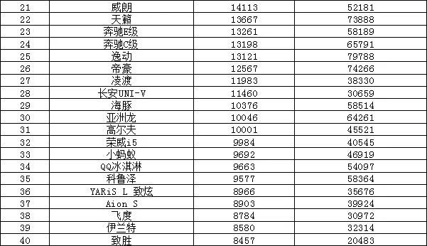 2022年年度汽车销量排行榜_2010年oricon年度销量排行榜_汽车之家销量排行