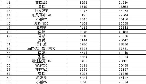 2022年年度汽车销量排行榜_2010年oricon年度销量排行榜_汽车之家销量排行