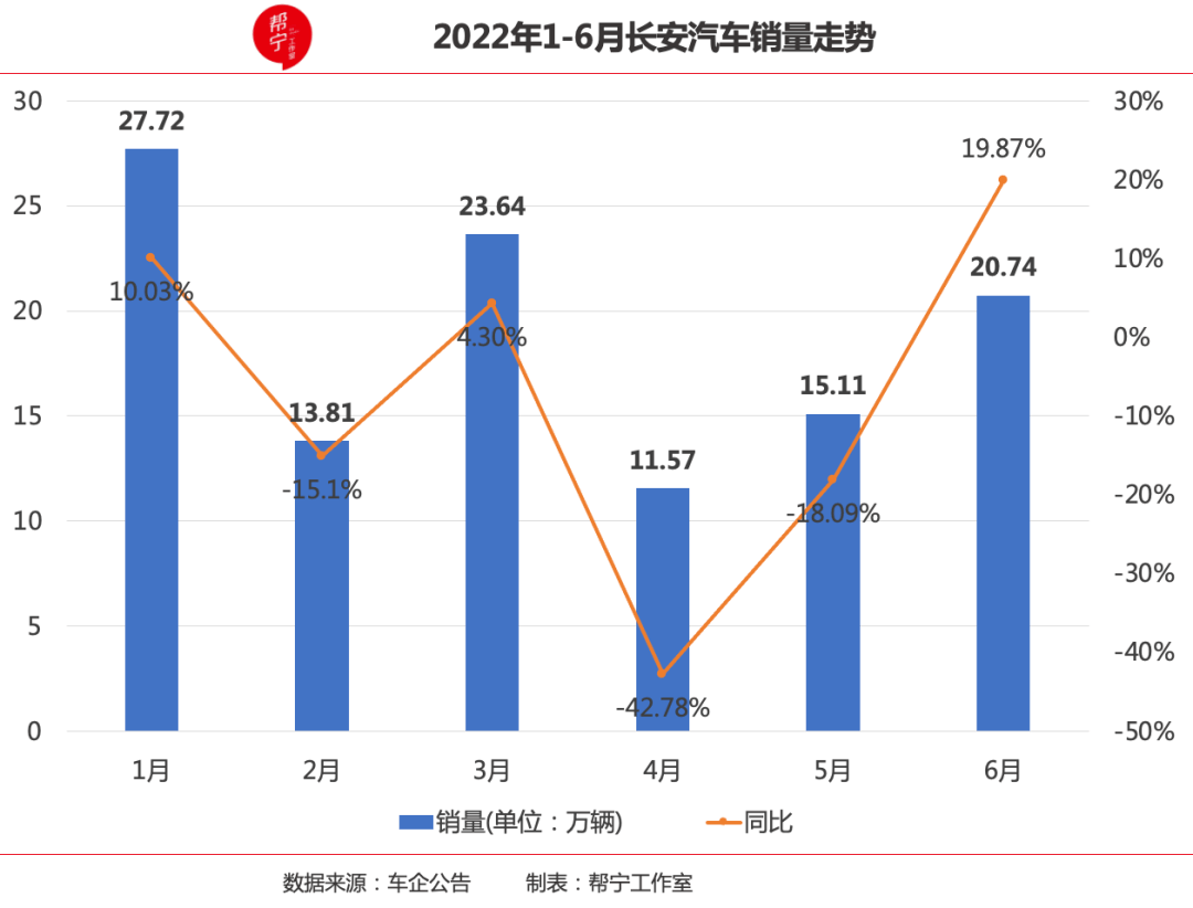 长安汽车2022车型_长安所有面包车型_长安铃木车型