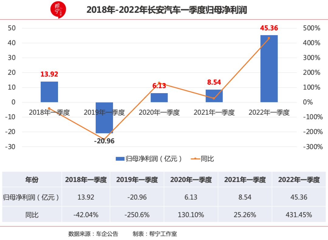 长安所有面包车型_长安汽车2022车型_长安铃木车型