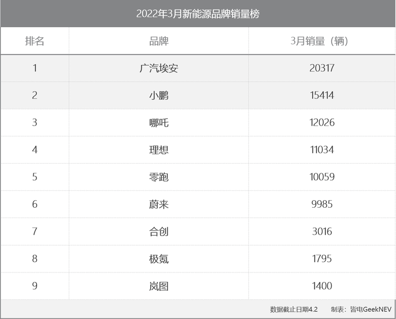 g榜销量排行_轿车全国销量排行_2022轿车3月销量排行榜