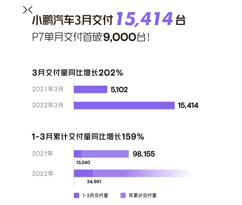 2022轿车3月销量排行榜_轿车全国销量排行_g榜销量排行