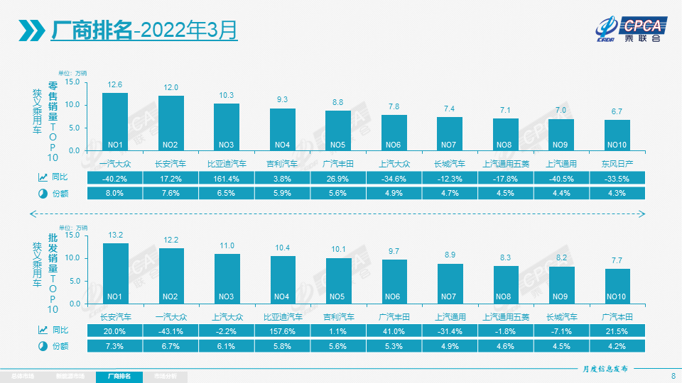 奇瑞汽车 销量_未来汽车2022销量_幸田未来 单曲销量