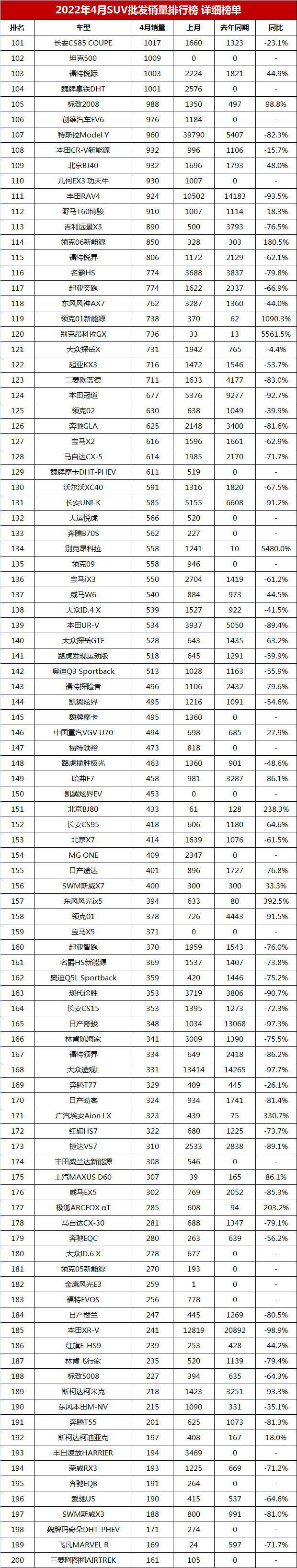 2022年全年suv销量排行榜前十名_2014年suv销量排行_2017年4月suv销量排行